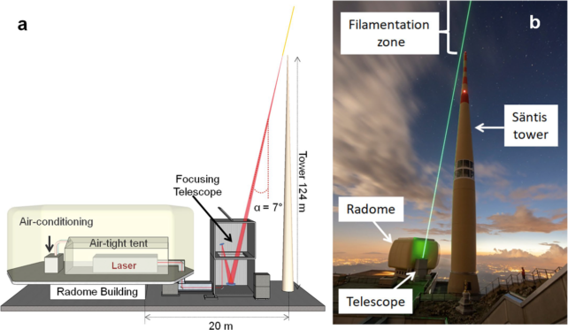 A Powerful Laser in the Sky helps divert Lightning Strike.